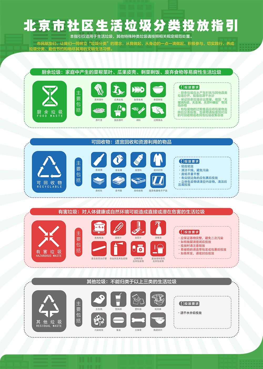 北京市社区生活垃圾分类投放指引.jpg