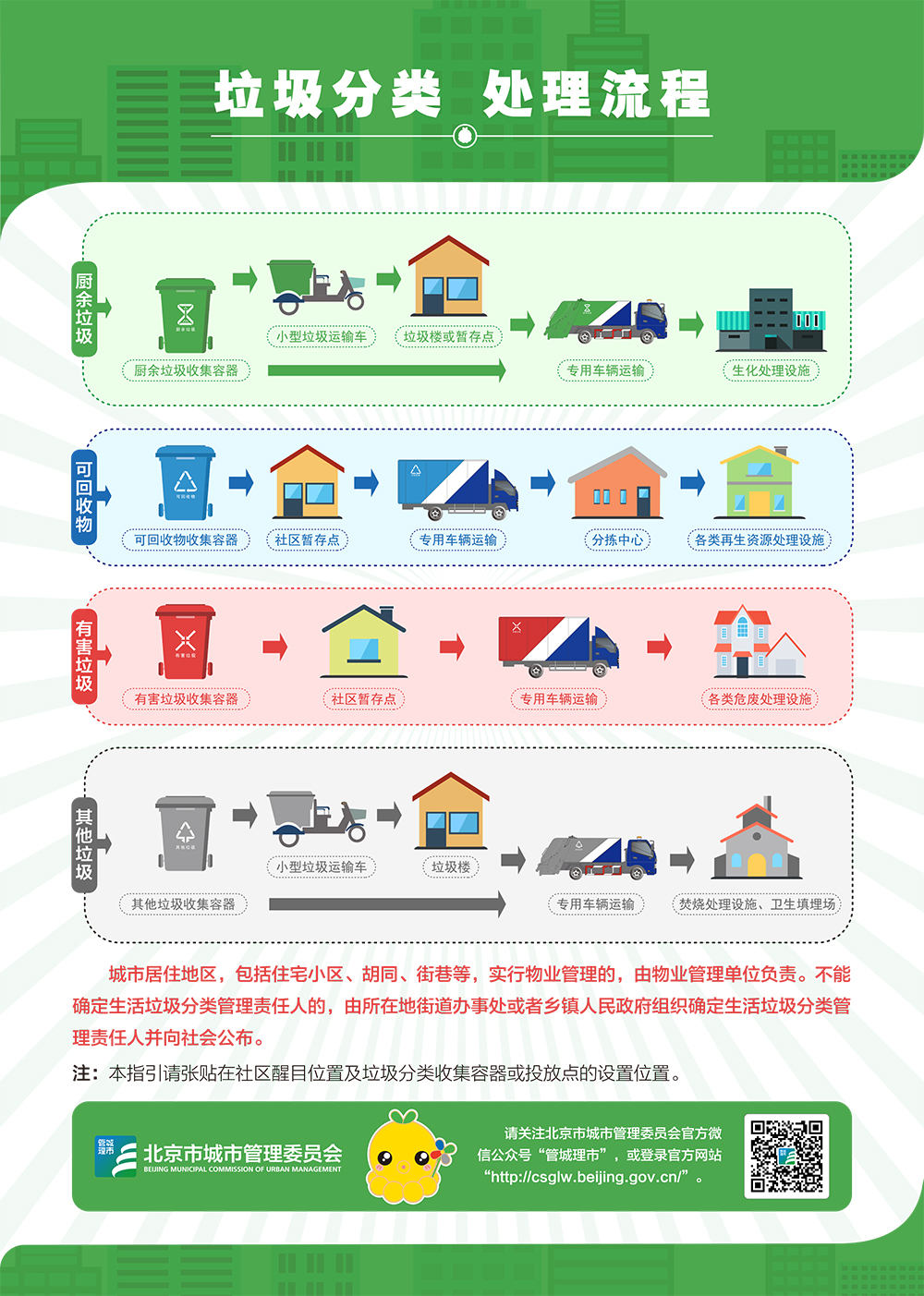 社区垃圾分类处理流程.jpg